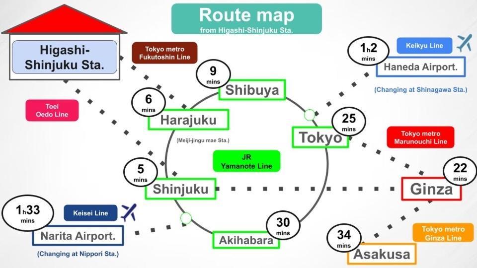 #9 3Mins To Station 1Stop To Shinjuku Stylish Apartment With Plenty Of Sunlight Tóquio Exterior foto